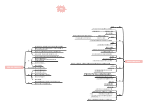 水解解离知识导图