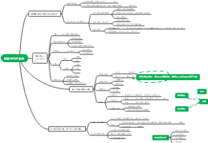 封建时代的欧洲