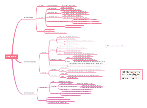 第五章﻿  学习迁移