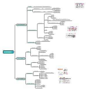 第六章  知识的学习
