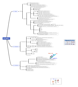 第七章  技能的学习﻿