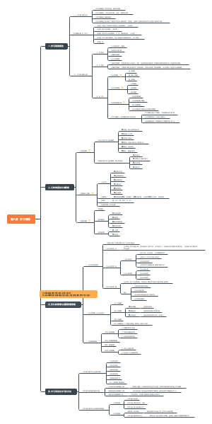 第八章   学习策略