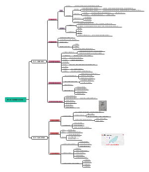 第九章  问题解决与创造性