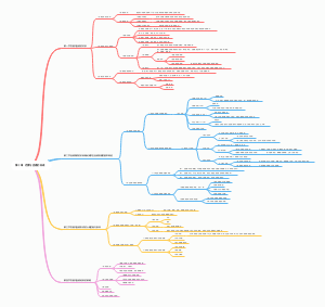 第十章  态度与品德的形成﻿