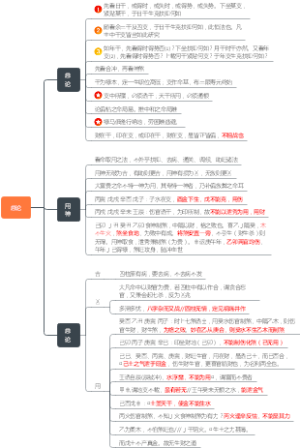 00总论