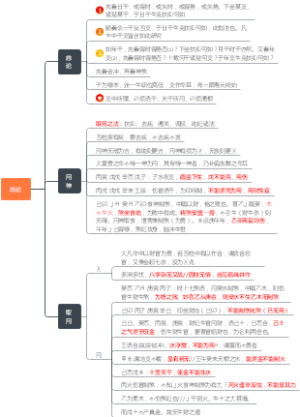 子平正宗总论