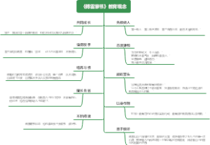 《傅雷家书》的教育观念