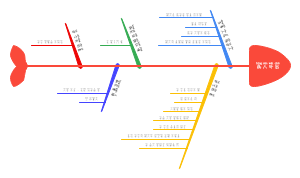 病人外出涉及因素