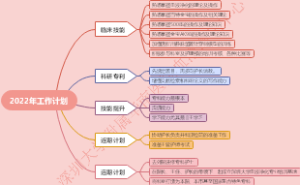 2022年工作计划