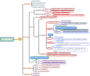 心理学基础知识3