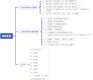 项目管理思维导图