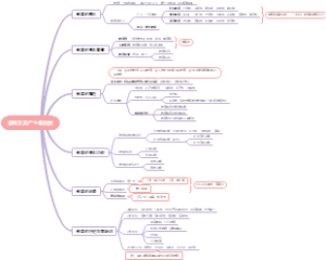 教育及其产生和发展