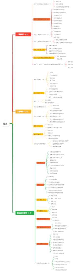 一级建造师经济