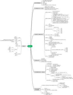 演讲学习-22-2-20