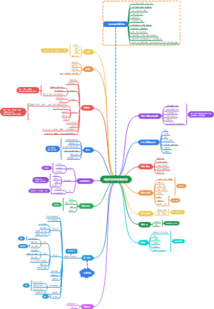 售楼部示范区机电安装系统梳理