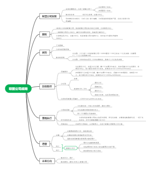 联盟公司最新战略