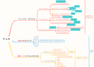 教师资格证 科一：综合素质 学生观