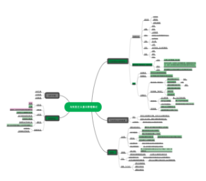 马克思主义基本原理概论