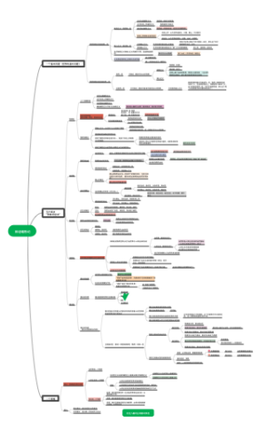 辩证唯物论学习笔记
