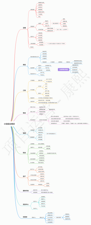 抖音小店后台培训