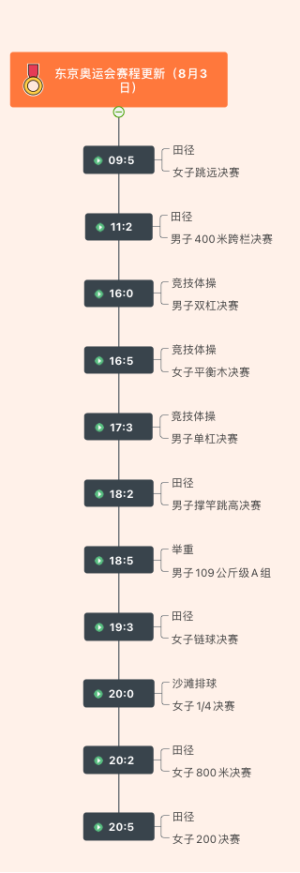 东京奥运会赛程