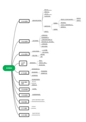 系统模块思维导图