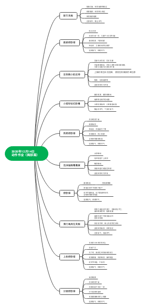 健身笔记胸部篇