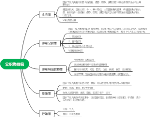 公职类罪名