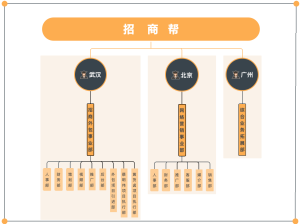 招商帮