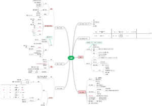 第九版外科学-休克