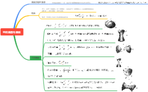 空间曲面