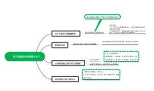 我们为什么要学习家庭教育？