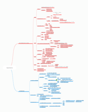 定量分析思维导图