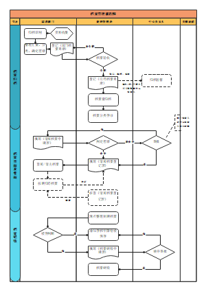档案管理流程图