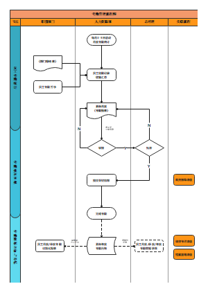 考勤管理流程图