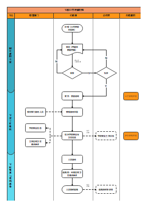 节假日管理流程图