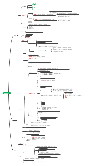 教学实施与评价