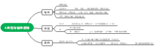 血型与输血原则