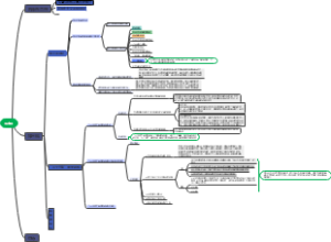 毛中特思维导图