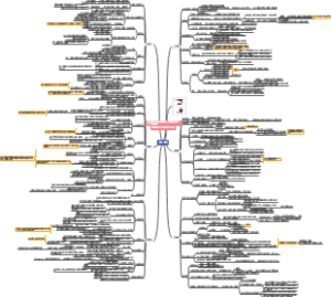 《态度》读书笔记