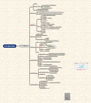 教师招聘  教育心理学问题解决