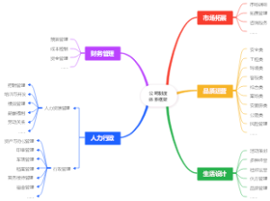 公司制度体系框架