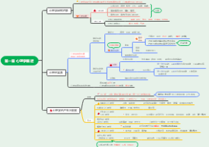 第一章 心理学概述