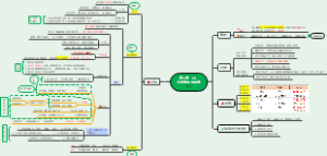 第二章认知发展与教育