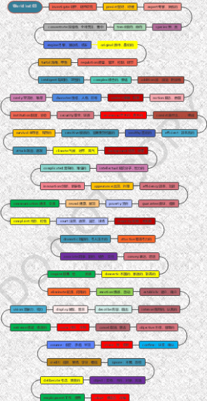 World list 03思维导图