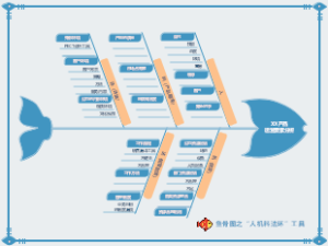 产品运营要素分析