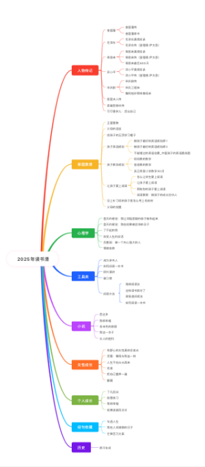 2025年阅读书籍清单