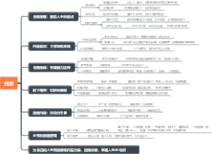兜底