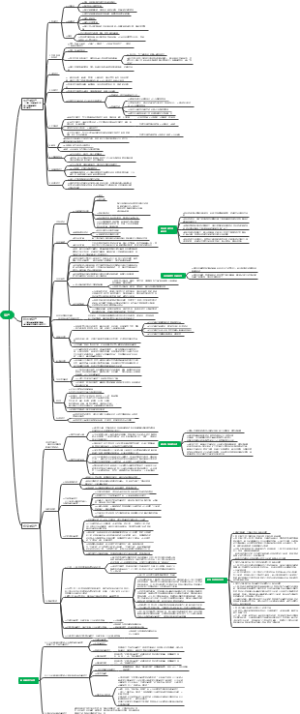 资产负债表中资产部分的思维导图