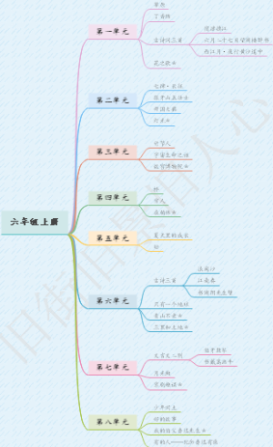 部编版小学语文六年级上册教材目录